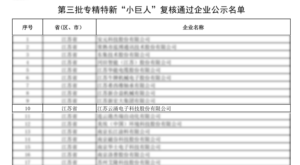 榮譽蟬聯(lián)|云涌科技通過第三批專精特新“小巨人”復(fù)核